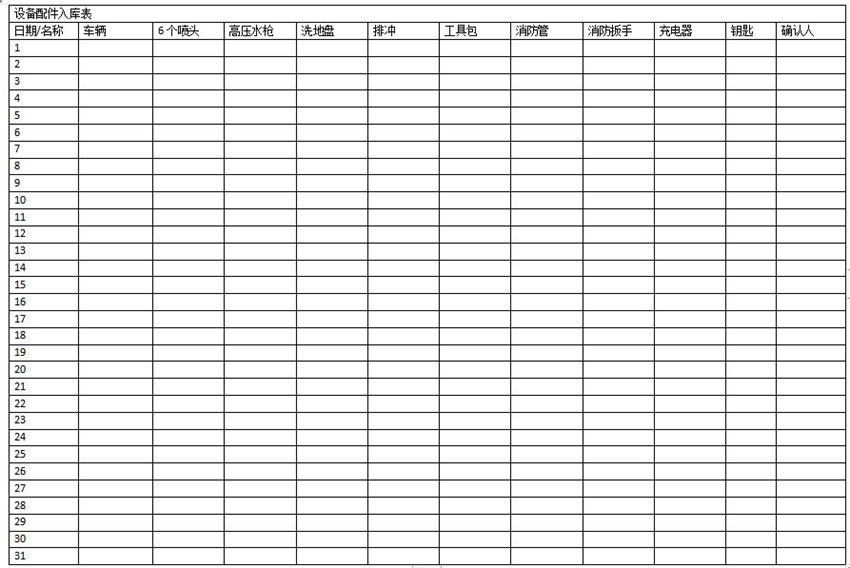 高壓清洗車正確操作方式 洗地機(jī)_掃地車_手推式洗地機(jī)_駕駛式掃地車_高壓清洗車-昆明寶來(lái)潔清潔設(shè)備5S店