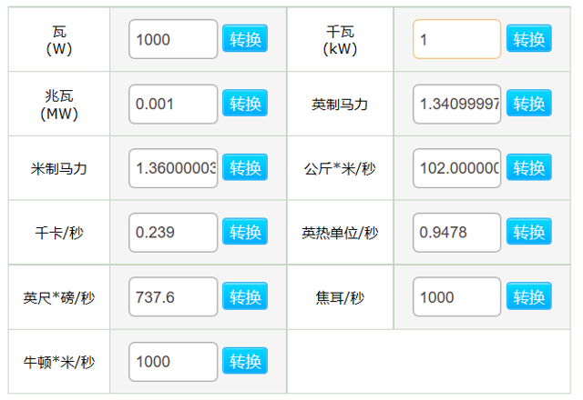 高壓清洗機(jī)電機(jī)功率單位換算